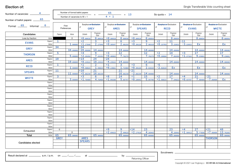 STV count sheet